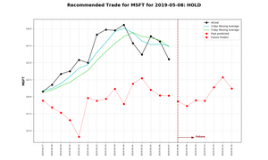 MSFT