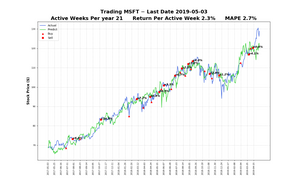 MSFT